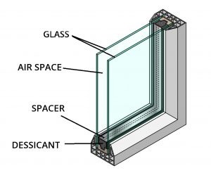 Double-Glazing-300x246